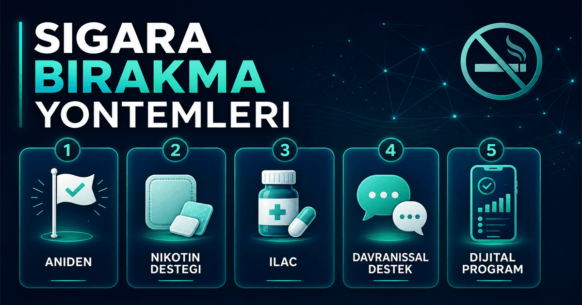 Sigara bırakma yöntemlerini karşılaştıran Dumanless blog rehber görseli