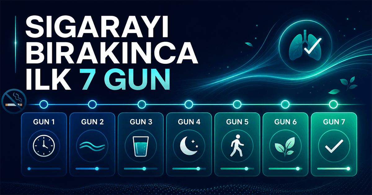 Sigarayı bırakınca ilk 7 gün boyunca yaşanabilecek değişimleri gösteren Dumanless rehber görseli